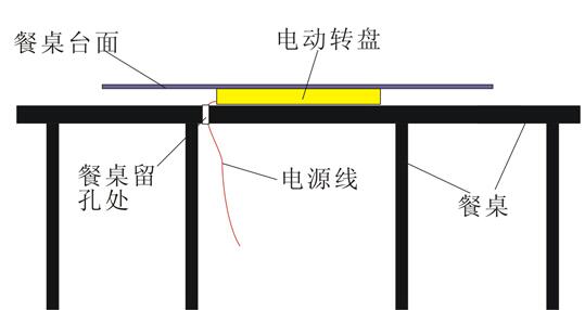 電動餐臺機(jī)芯有幾種？