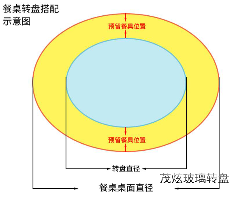 酒店用餐桌玻璃轉(zhuǎn)盤，透明玻璃轉(zhuǎn)盤底座圖片